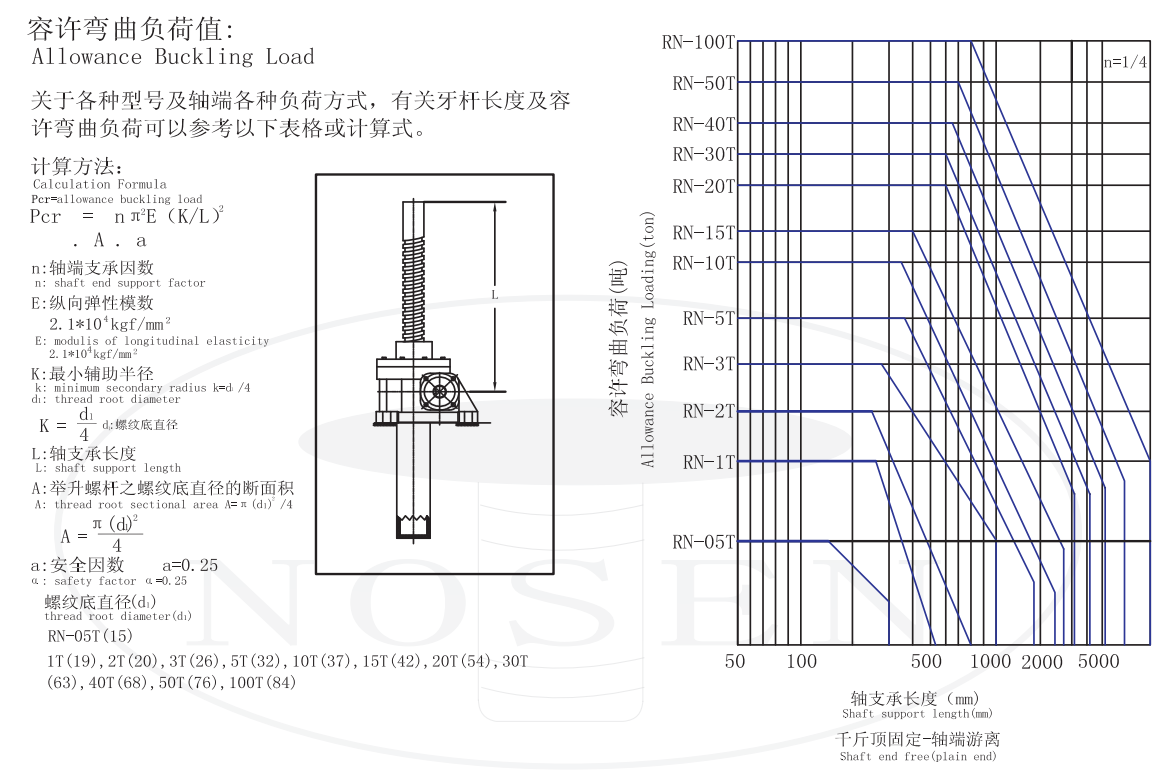 丝杆升降机