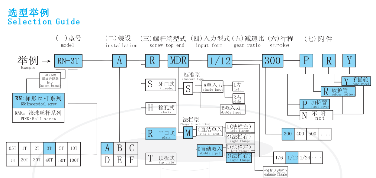 丝杆升降机