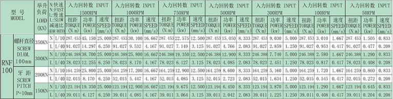 技术参数