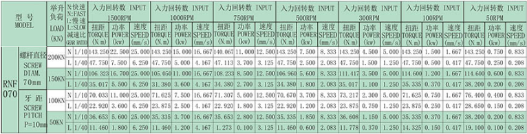 技术参数