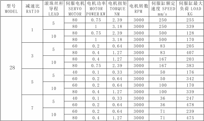 伺服电缸SEC-28